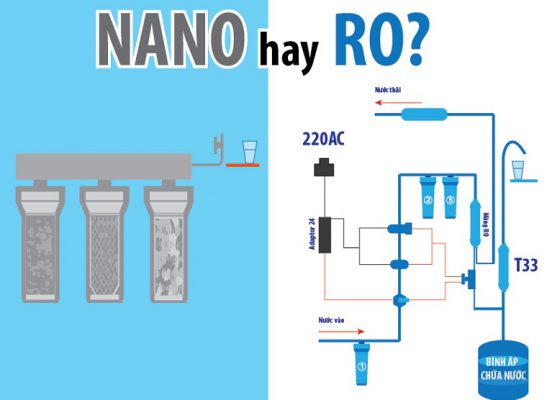Nen Mua May Loc Nuoc Ro Hay Nano 1